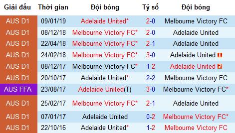 Nhận định Adelaide United vs Melbourne Victory, 16h50 ngày 19/4 (vòng 26 A-League Úc)